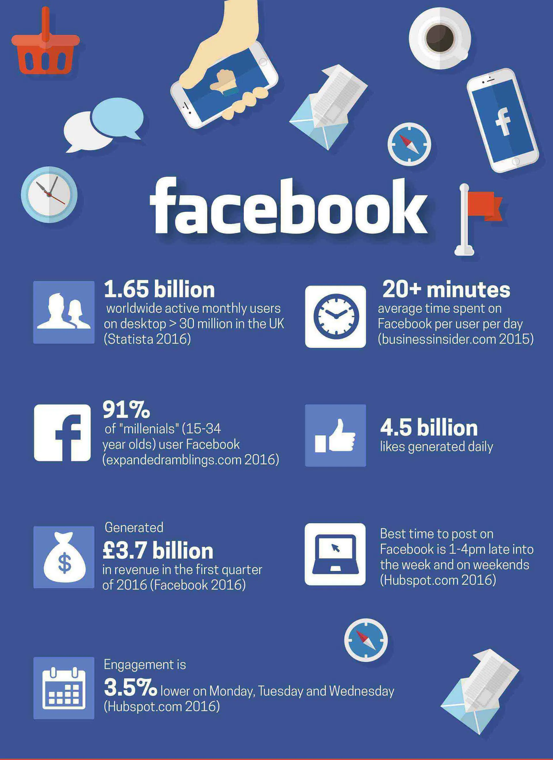 LinkedIn Statistics Image