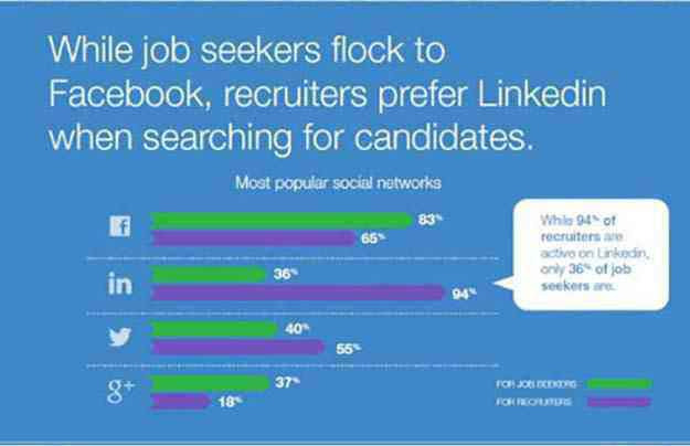LinkedIn Statistics Image